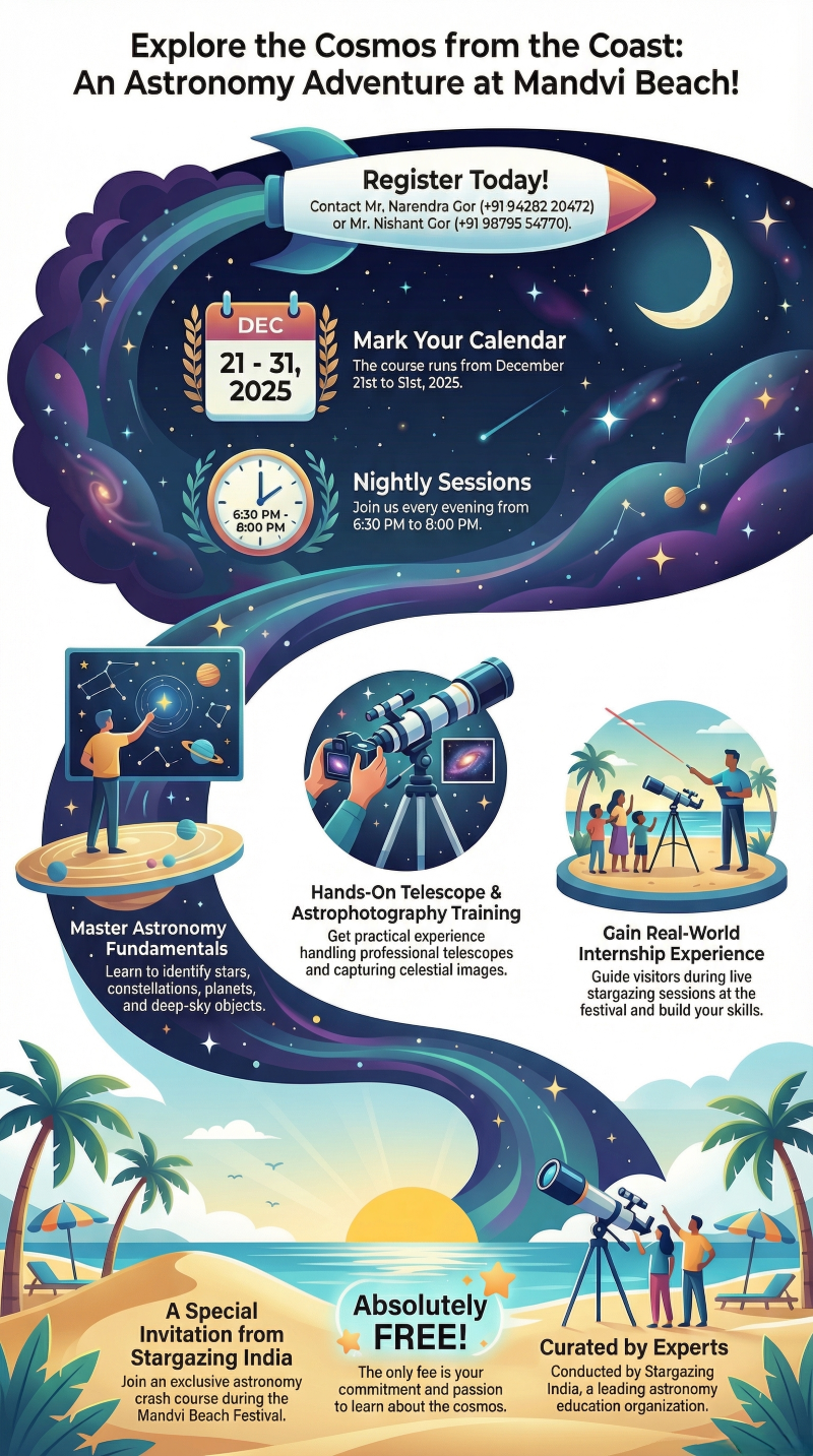 Blog post image for "An Invitation to the Cosmos: Join Stargazing India's Exclusive Astronomy Crash Course at the Mandvi Beach Festival"