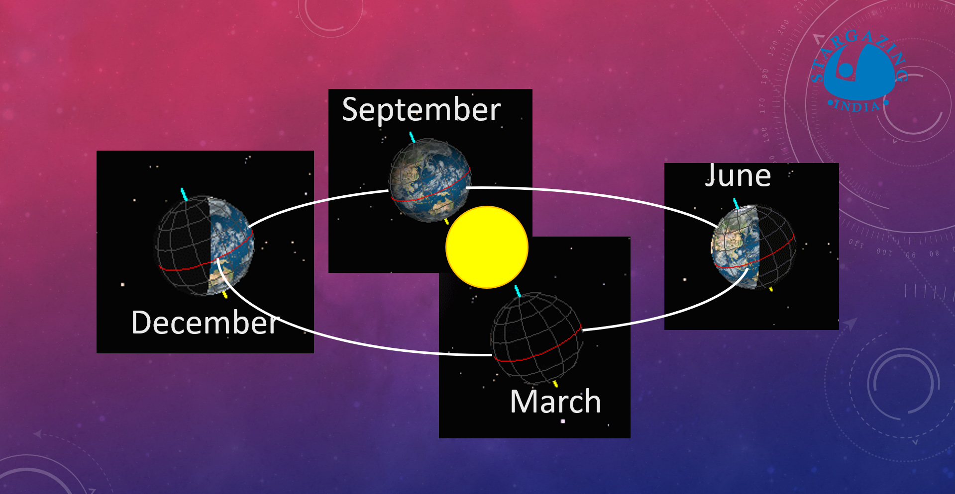 Blog post image for "The Shortest Lunar Month of 2017: When Jyeshtha Became Truly 'Small'"